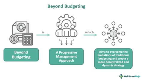  Beyond Budgeting：お金と人生の調和を奏でるフランスの金融哲学