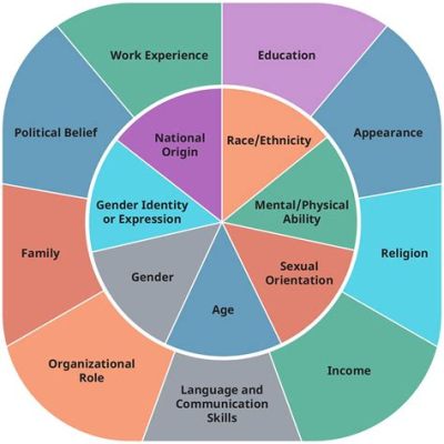  「Building Bridges」: 教育理論における多文化主義と社会正義の交差点