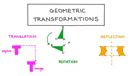  「Geometric Transformations in Engineering Design」: 幾何学的な変形の舞踏と設計の詩！