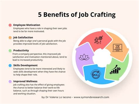  「Job Crafting: 仕事をデザインする力」：自己実現の軌跡を描く、未来への扉を開く一冊