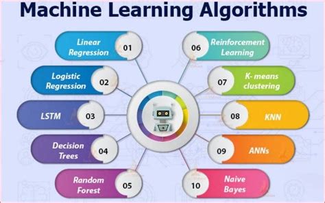  「Machine Learning for Beginners」: アルゴリズムの美しさとデータの詩学