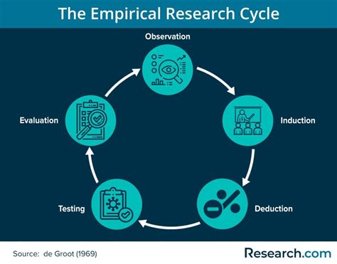  「Organizational Research: Determining Appropriate Methodology」： 実証研究への道標となる、パキスタンの知の宝庫