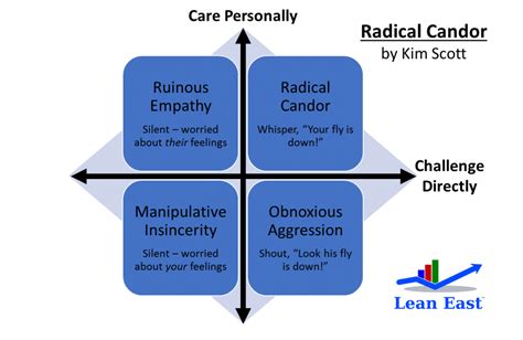  Radical Candor: あなたのビジネスを真に進化させる、率直で思いやりのあるコミュニケーション術