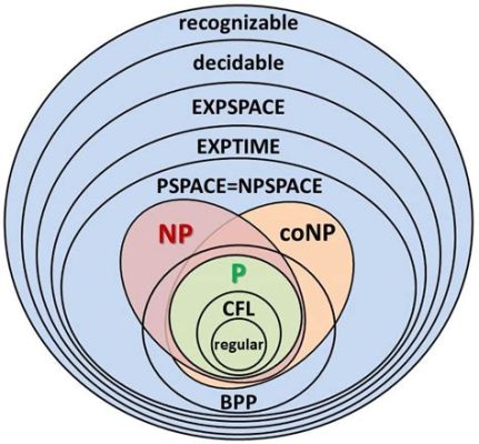  Understanding Computation: From Simple Algorithms to Complicated Theories 冒険の書であり、思考を揺さぶる論理のパズル！